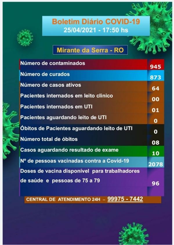 Resultado dos exames – 25/04