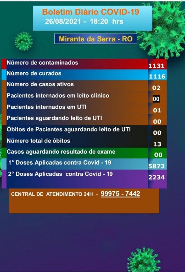 Boletim COVID-19 926/08/2021)